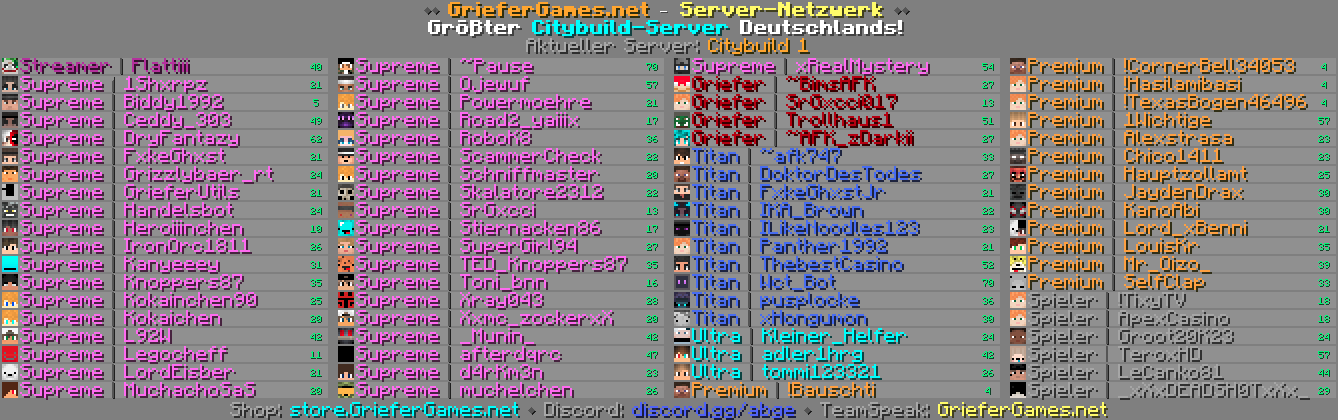 Beispiel für eine Tabliste mit Standard-Prefixen: