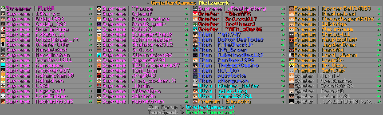 Beispiel für eine Tabliste mit Standard-Prefixen: